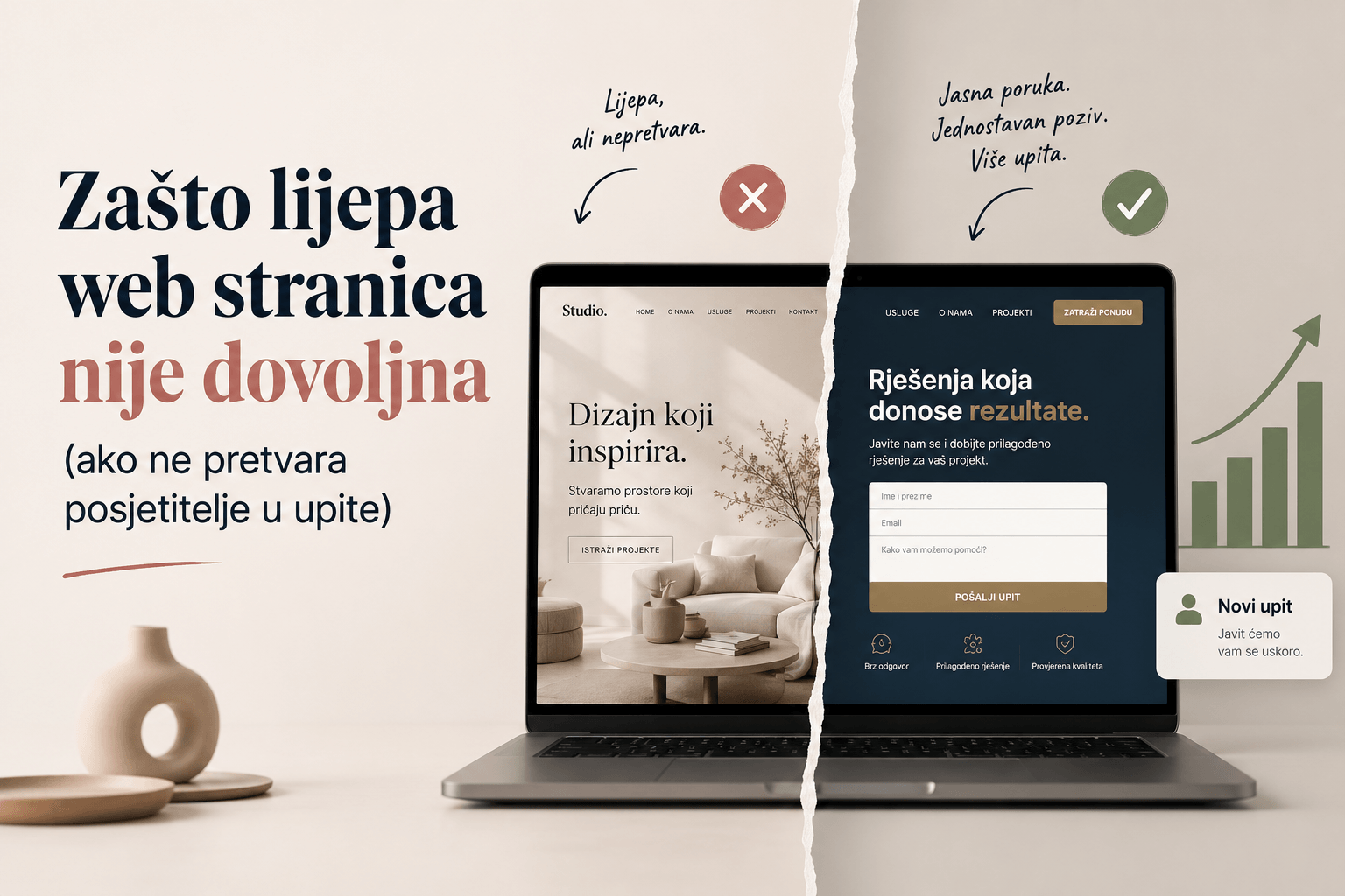 Zašto lijepa web stranica nije dovoljna (ako ne pretvara posjetitelje u upite)